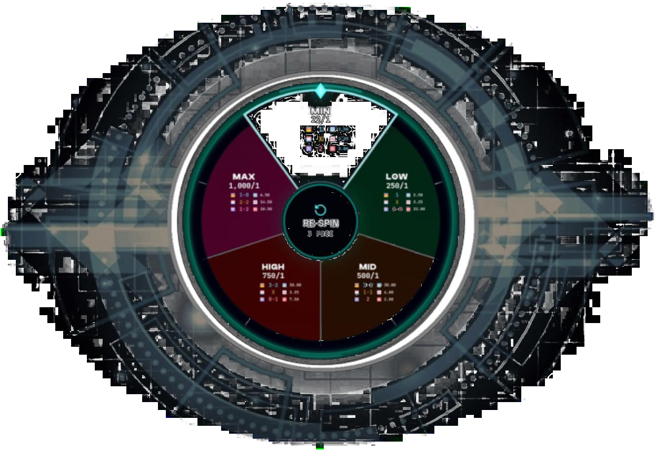 FlashBET live-odds roulette wheel
