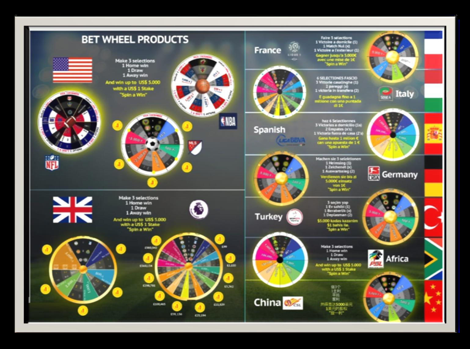 Bet wheel products across major leagues